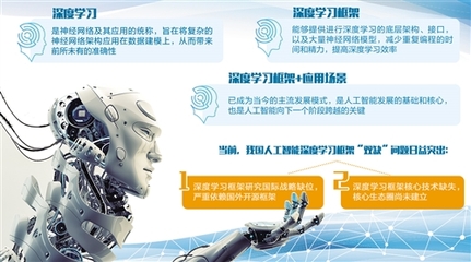 搶占人工智能戰(zhàn)略制高點(diǎn) 驅(qū)動(dòng)未來(lái)發(fā)展的核心引擎