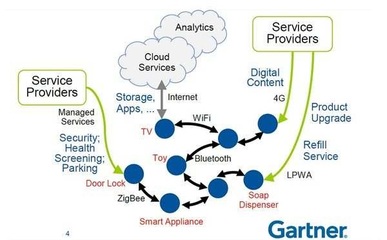 產業轉型 物聯網再進化，建構市場新版圖