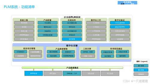 企業數字化轉型全景規劃與建設方案 聚焦管理、應用、技術與物聯網服務