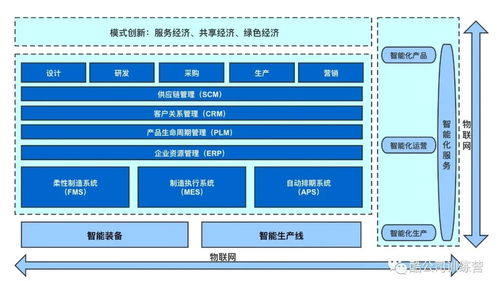 工業4.0領導者 博世集團以物聯網技術服務驅動制造業數字化轉型制霸之路